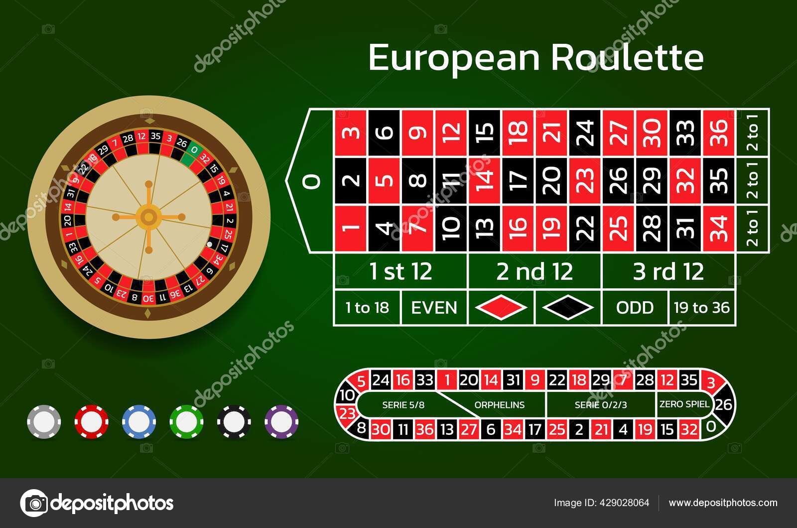 European Roulette